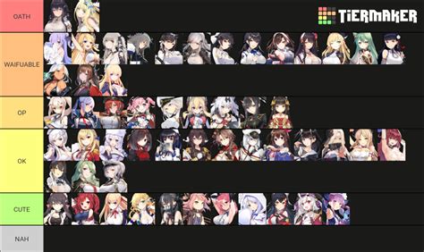 azur lane community tier list